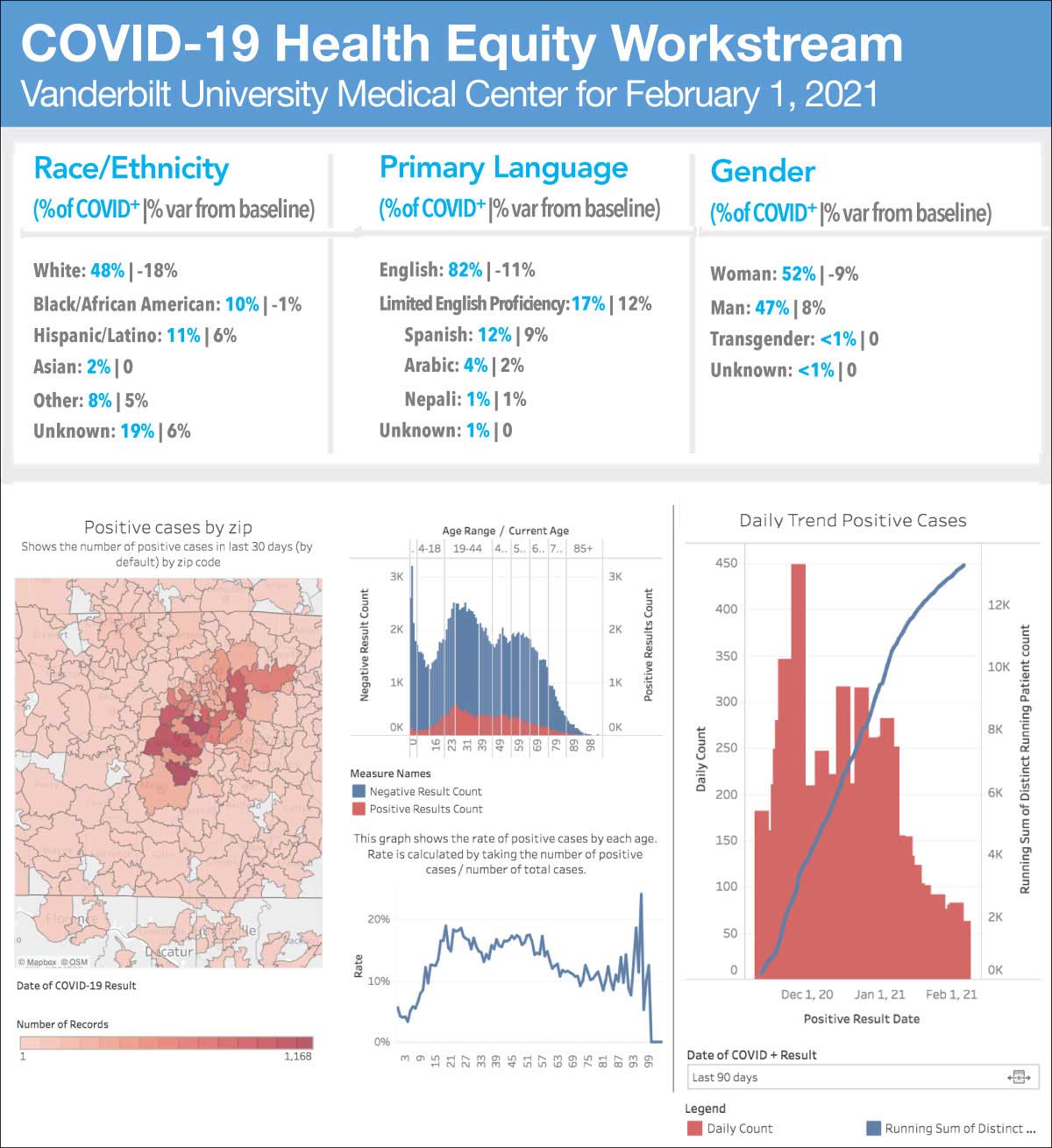 Organizing Health Systems to Address COVID-19 Health Inequities